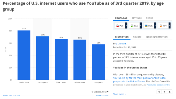 2020年YouTube广告需要关注的20个讯息