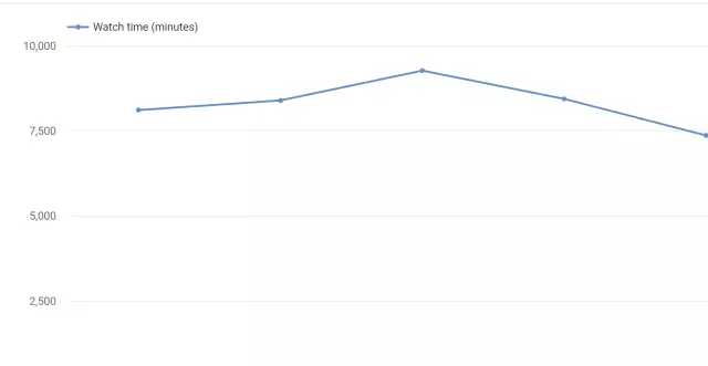 外贸人必知！YouTube优质视频的创建优化及关键词研究方法