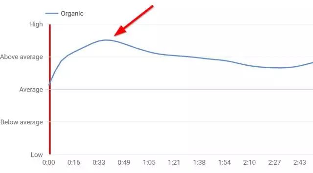 外贸人必知！YouTube优质视频的创建优化及关键词研究方法