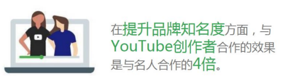 如何选好合适的网红，在 Youtobe 上做好网红营销？