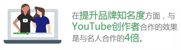 如何Pick适合自己的网红，在Youtobe上做好网红营销？