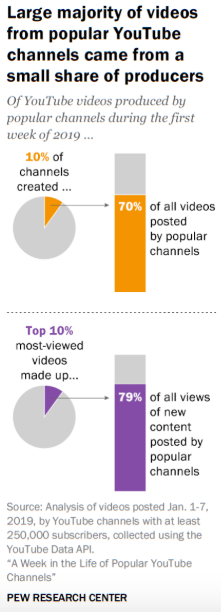 2020年YouTube广告需要关注的20个讯息