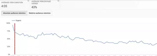 外贸人必知！YouTube优质视频的创建优化及关键词研究方法